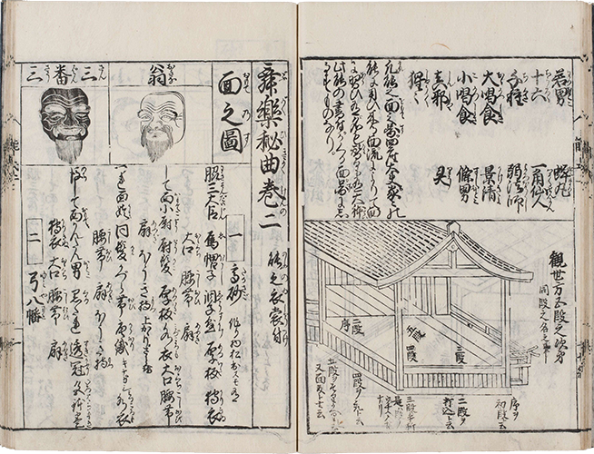 能之図式 正徳5年（1715）刊 半紙本2冊　絵入り